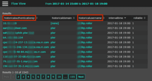 discovering malware lateral movement