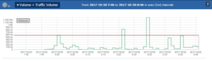 hunt for malware