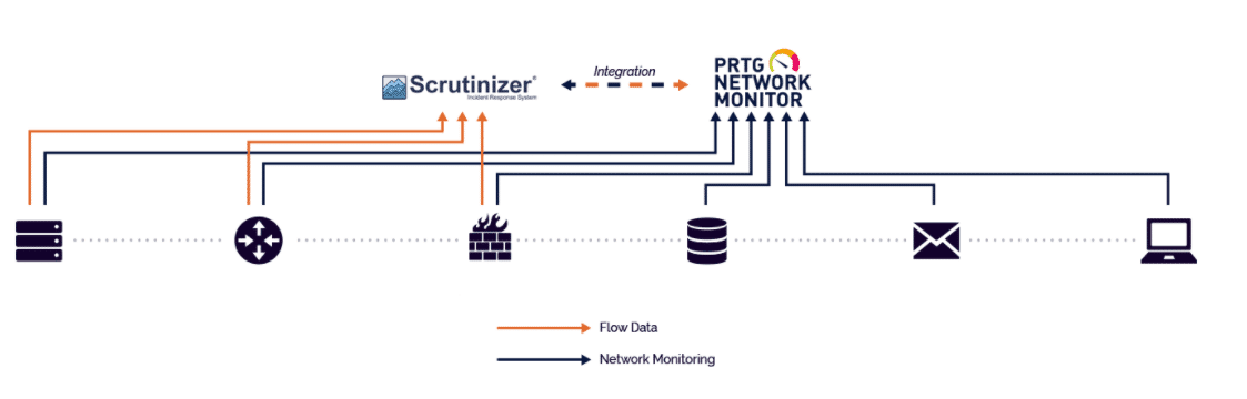 Scrutinizer PRTG NetFlow Integration