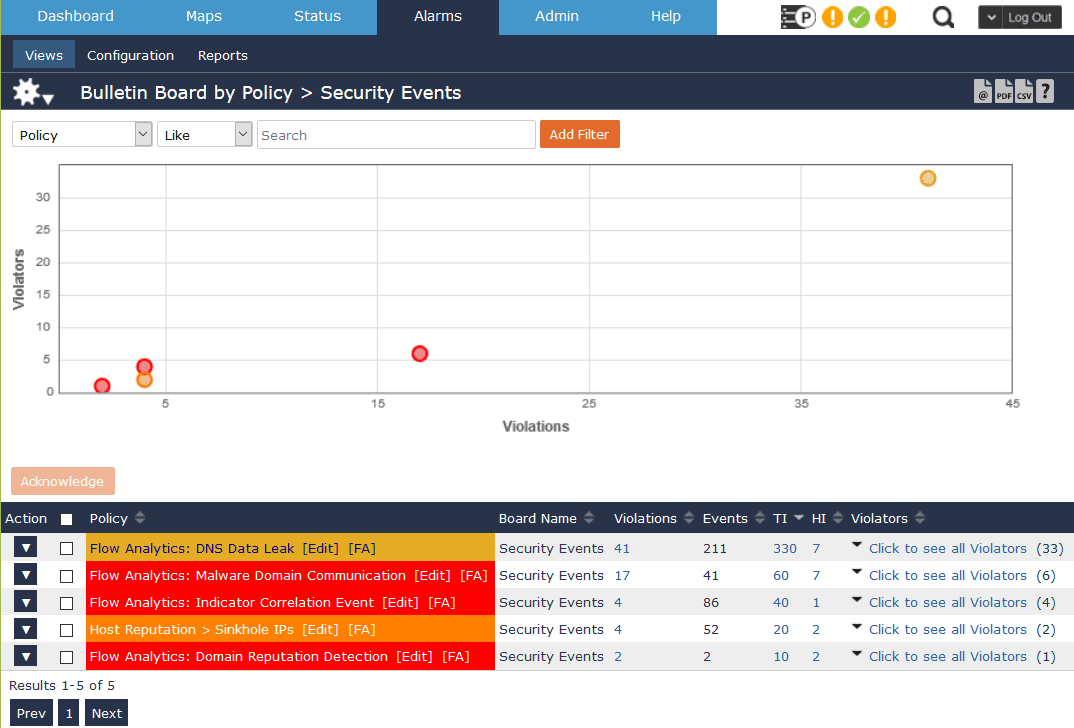 SecOps: Security Event Alarm Dashboard