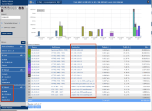 NetFlow and IPFIX