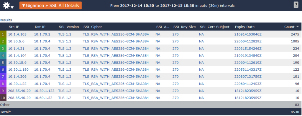 TLS_RSA_encryption