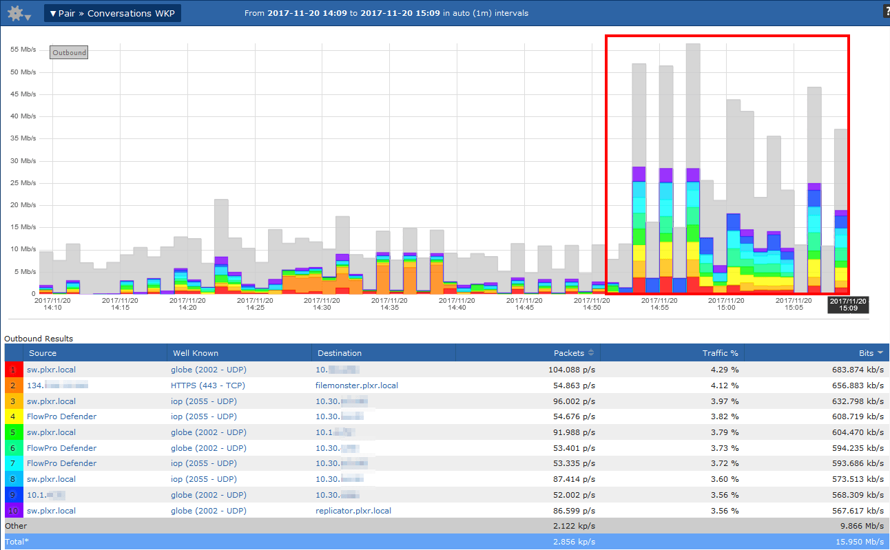 Network Performance Troubleshooting