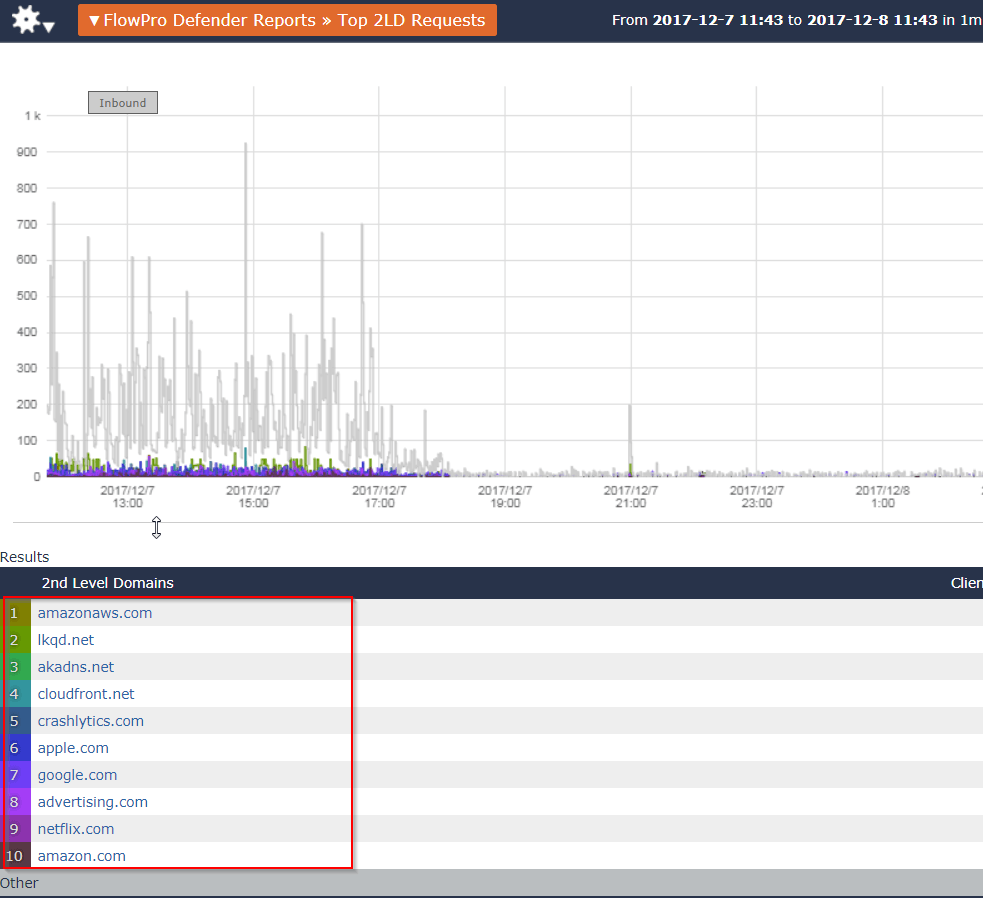 NetFlow cloud monitoring