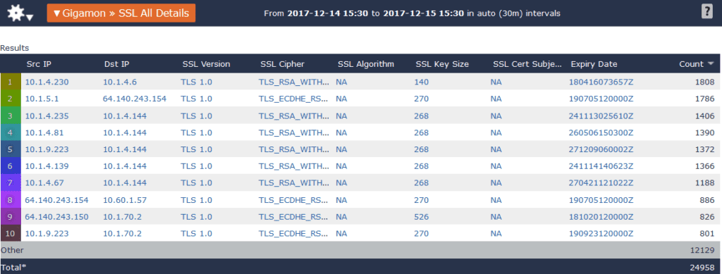 TLS 1.0 Vulnerability