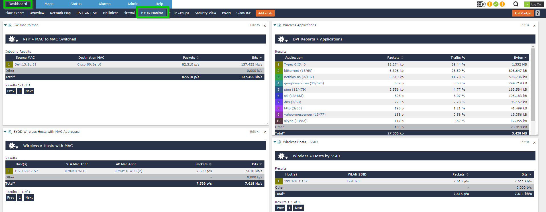 Scrutinizer BYOD monitor