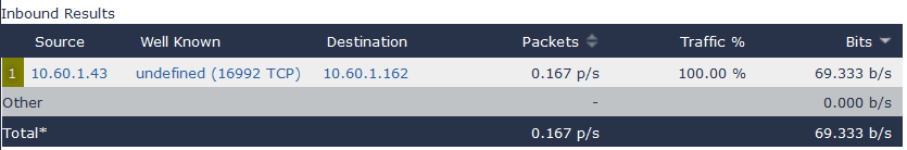 Intel AMT Traffic