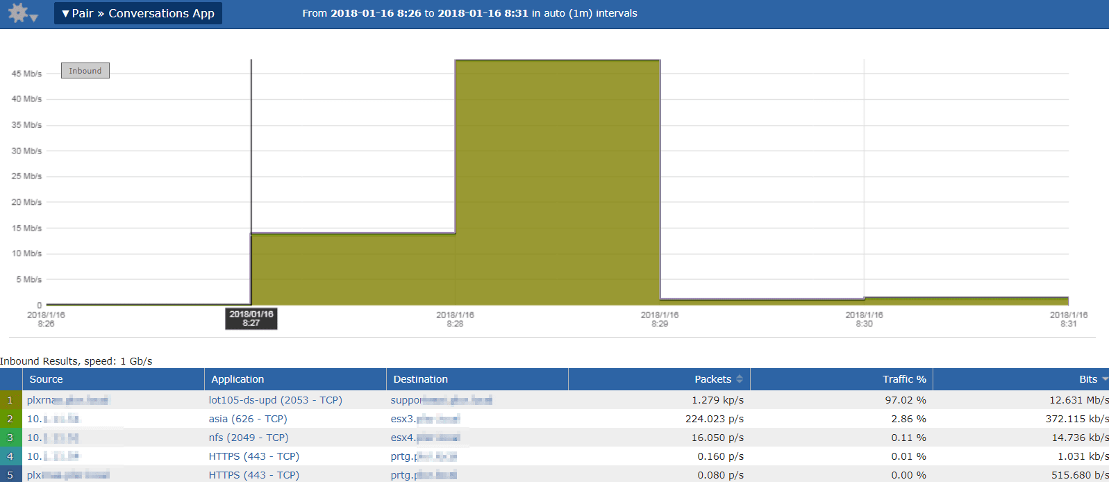 Assign a flow monitor session to a vNIC