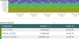 Viewing application usage on your network