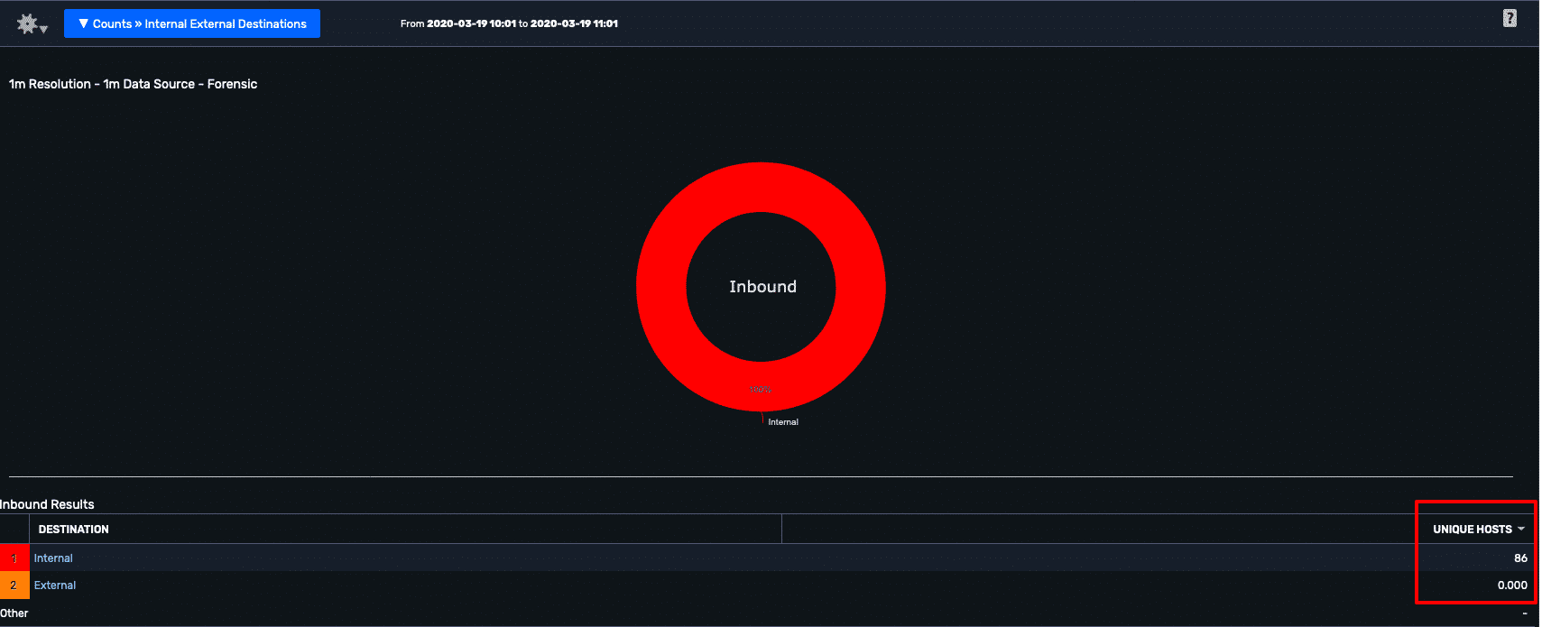 Remote user network capacity planning