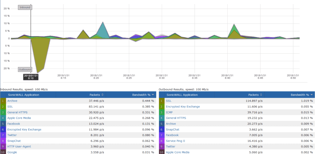 Internet use policy security