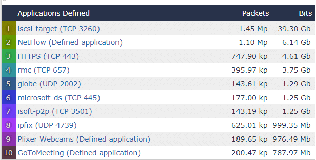 Applications Defined report