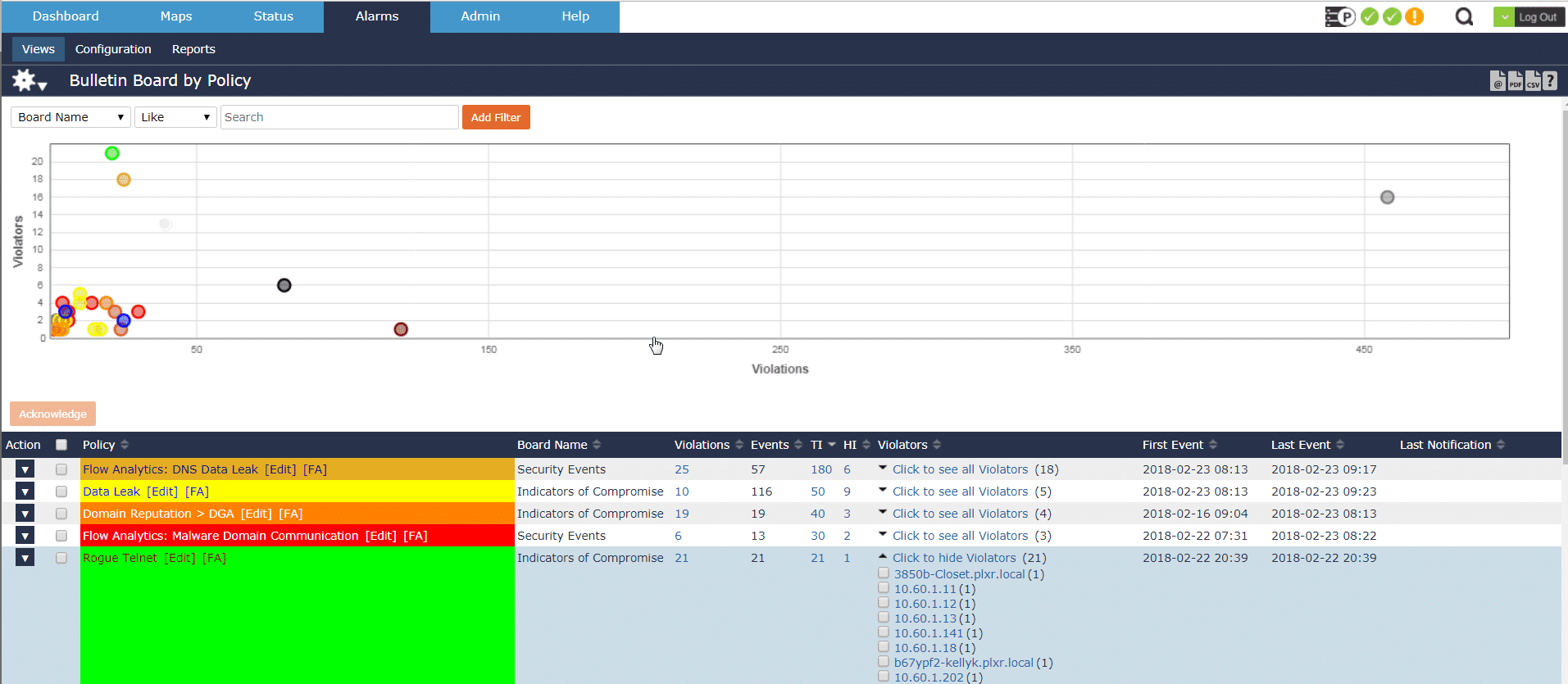 Scrutinizer Alarms