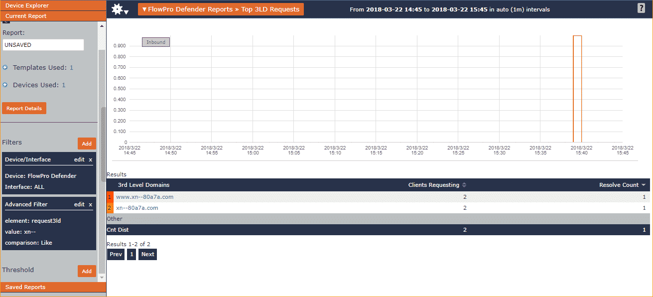 FlowPro Defender report - IDN Punycode