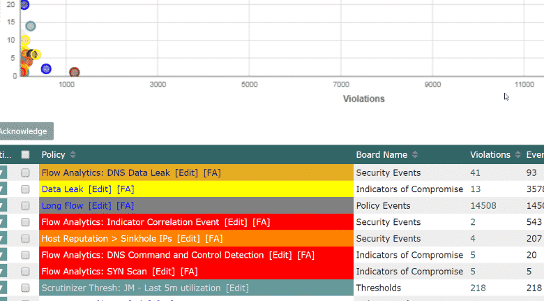 Scrutinizer alarms