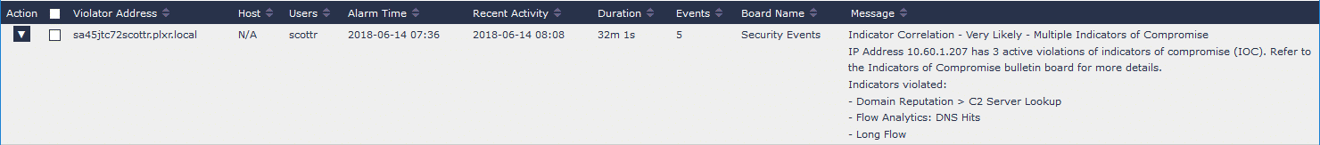 Indicator Correlation Event