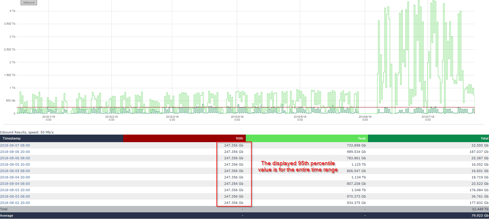 Capacity planning report