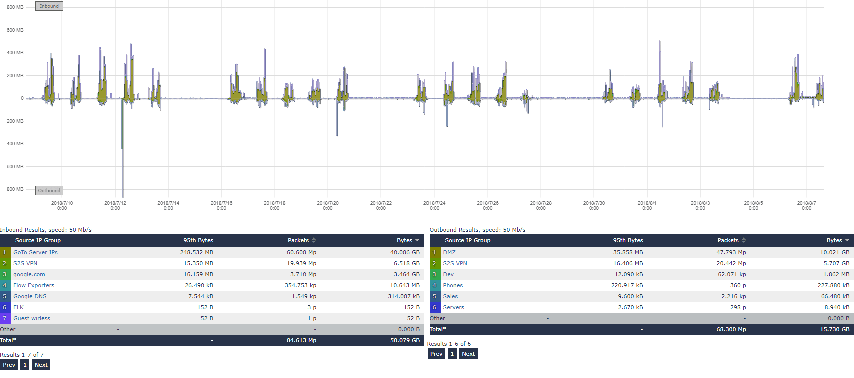 95th percentile billing report