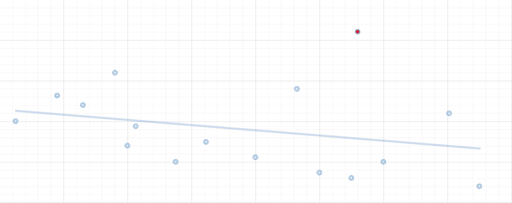 scatter_plot_deviations