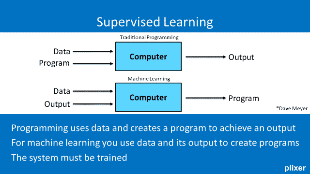 supervised_learning