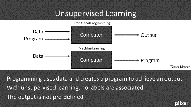 unsupervised_learning