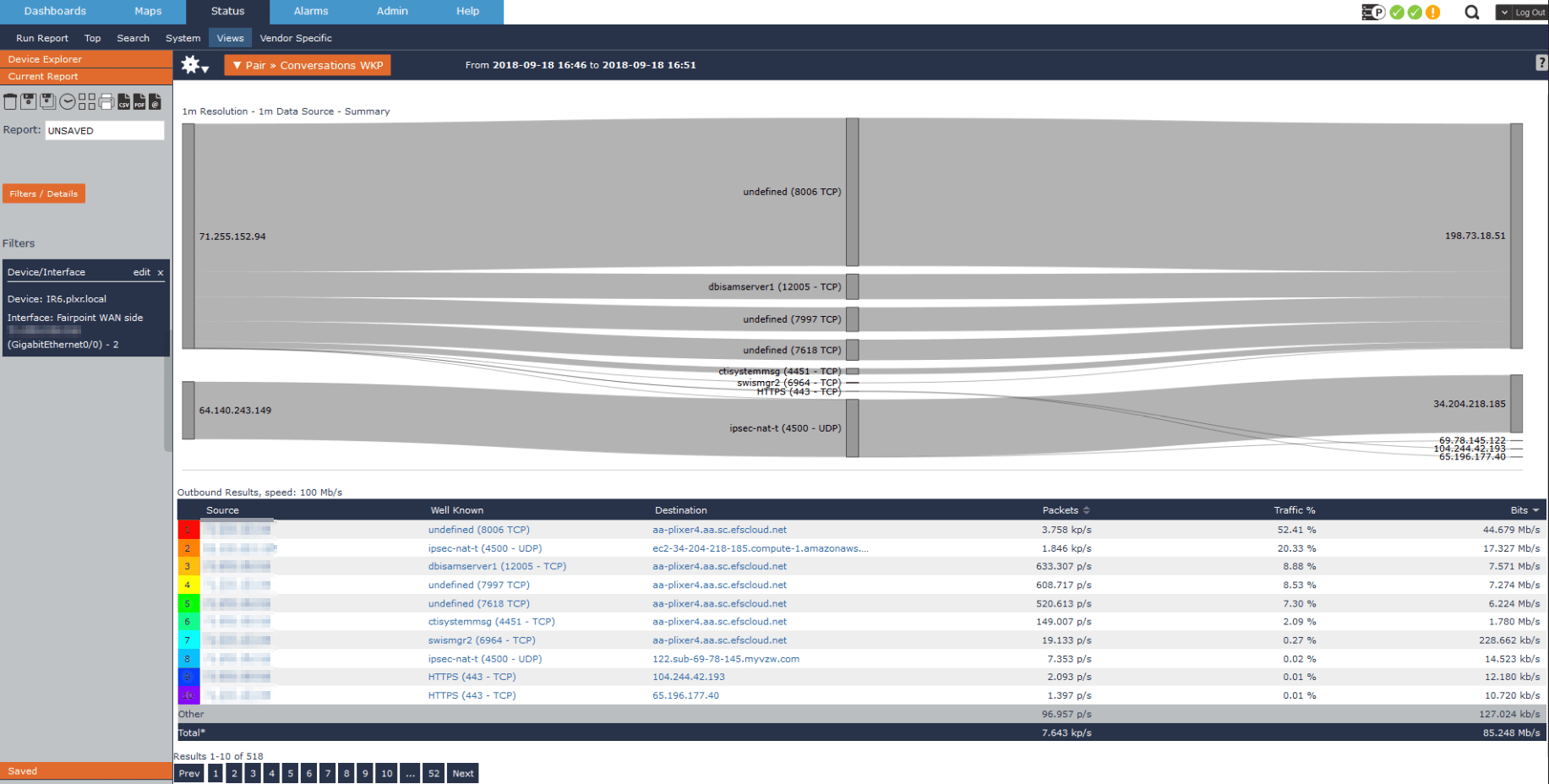 Overutilization root cause