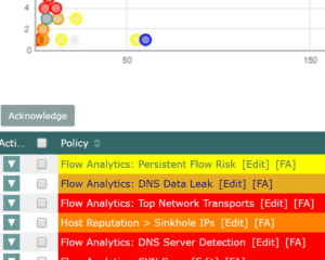 Monitoring network traffic