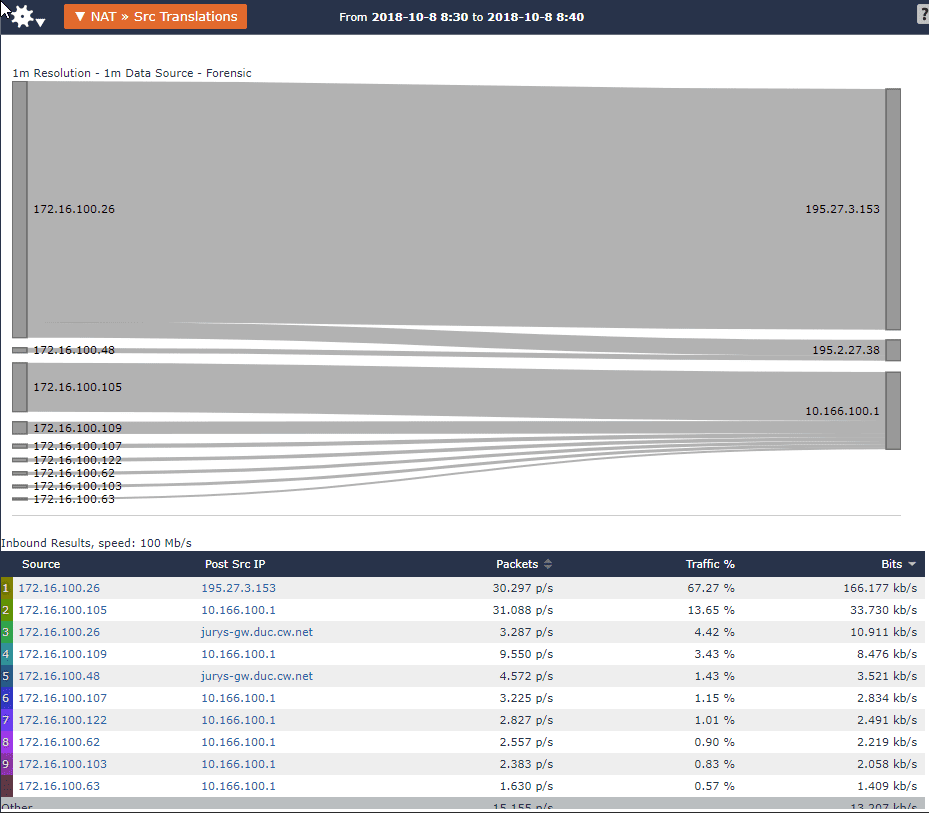 Scrutinizer: gain CGNAT visibility