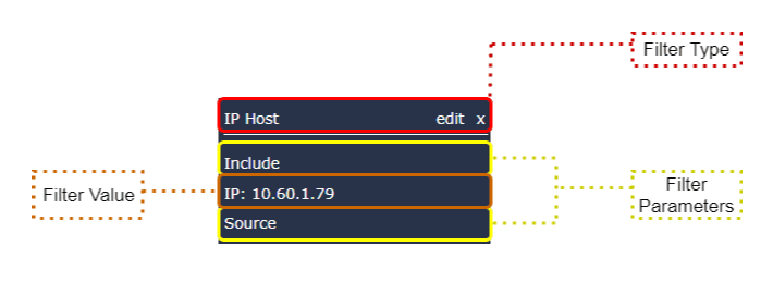 Different parts of a NetFlow filter