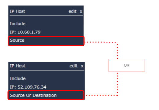 NetFlow filters for source or destination IP