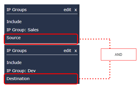 NetFlow filters for source AND destination IP