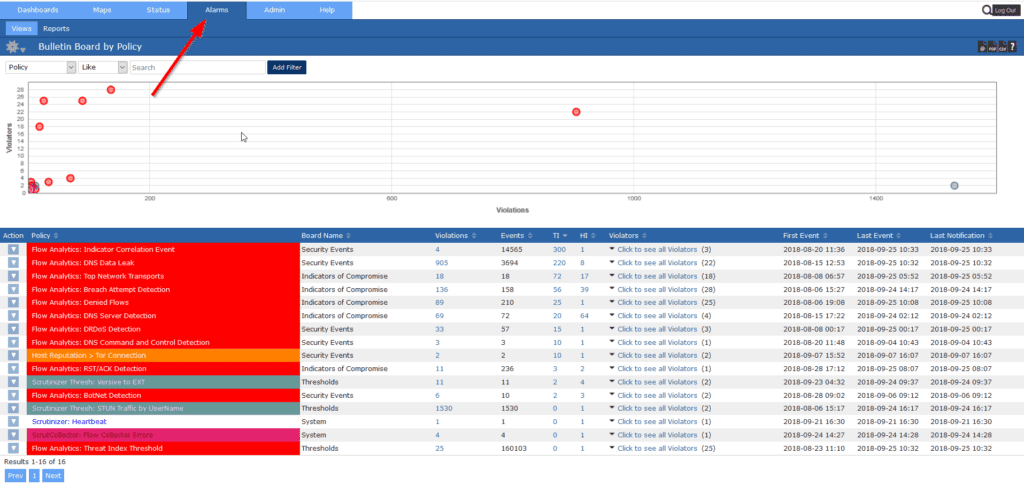 Scrutinizer Alarms tab