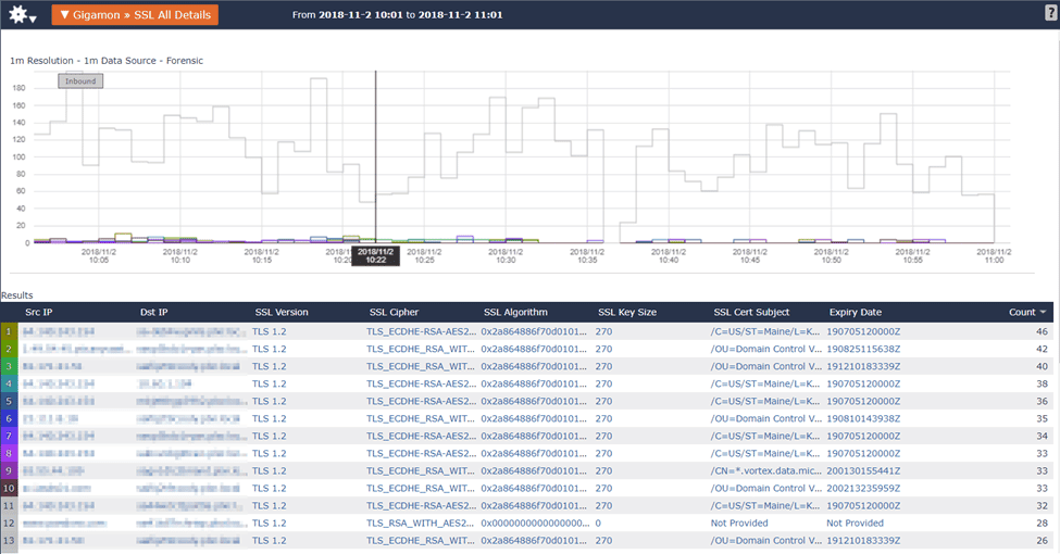 SSL Details Report