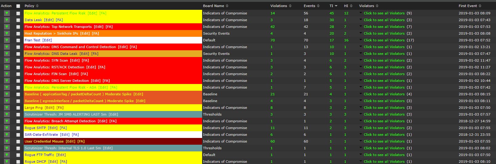 Advanced Security Analytics