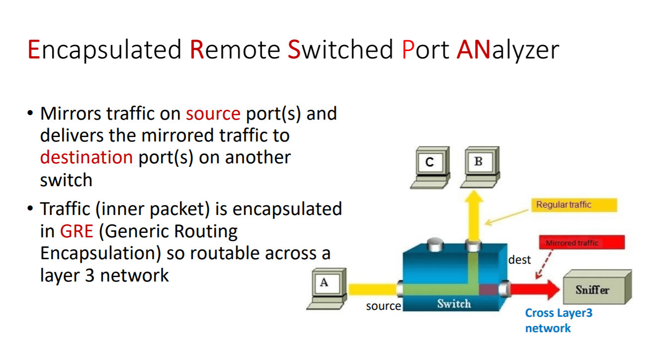 ERSPAN - Encapsulated Remote Switch Port Analyzer
