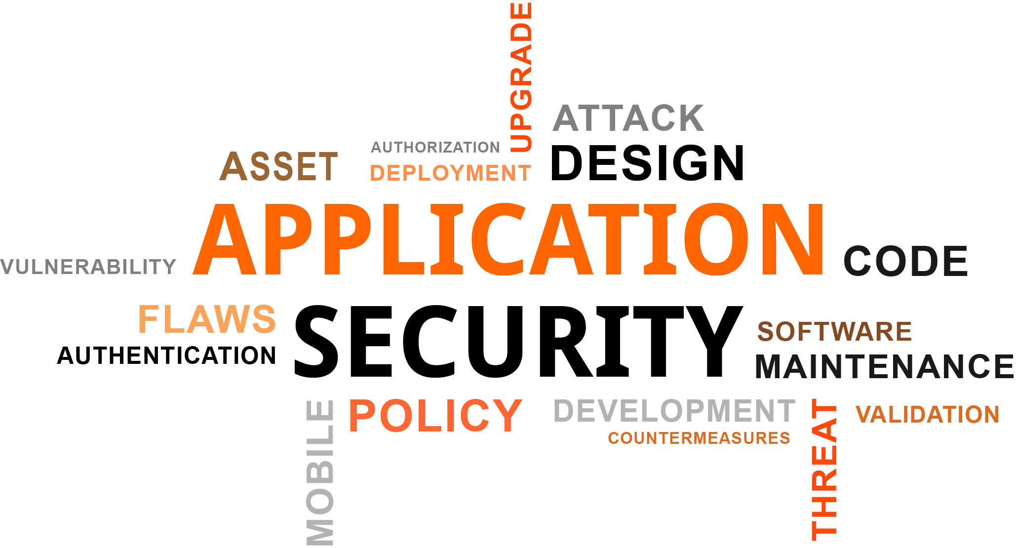 Application security wordcloud