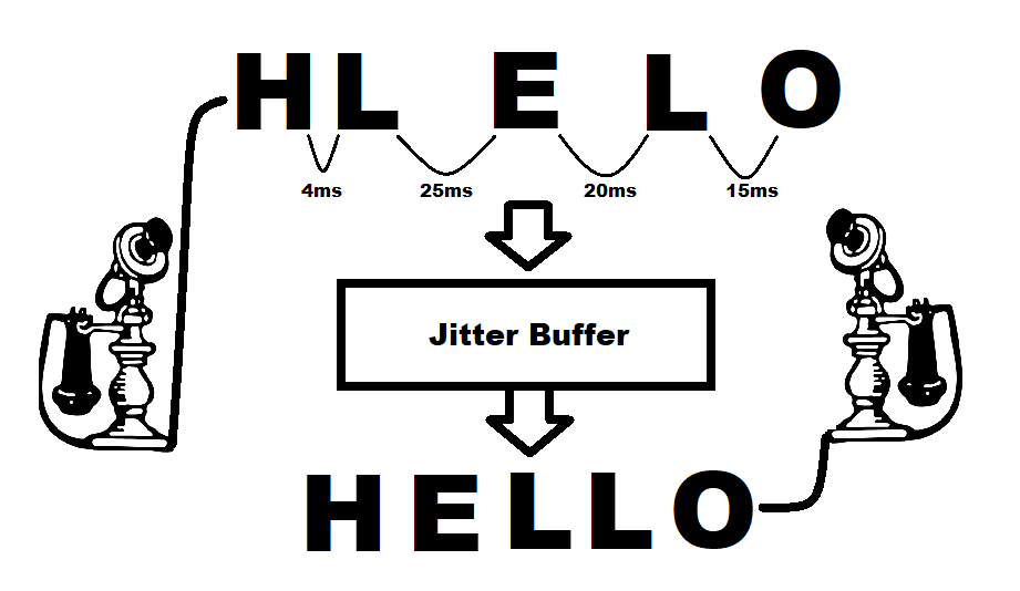 Tuning jitter buffer to improve real-time application performance