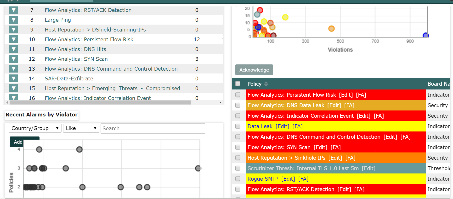 How to monitor all internal traffic