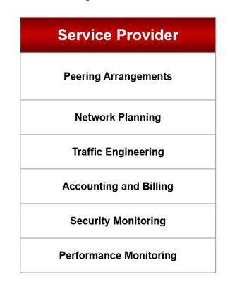 ISP NetFlow uses: Peering Arrangements, Network Planning, Traffic Engineering, Accounting and Billing, Security Monitoring, Performance Monitoring