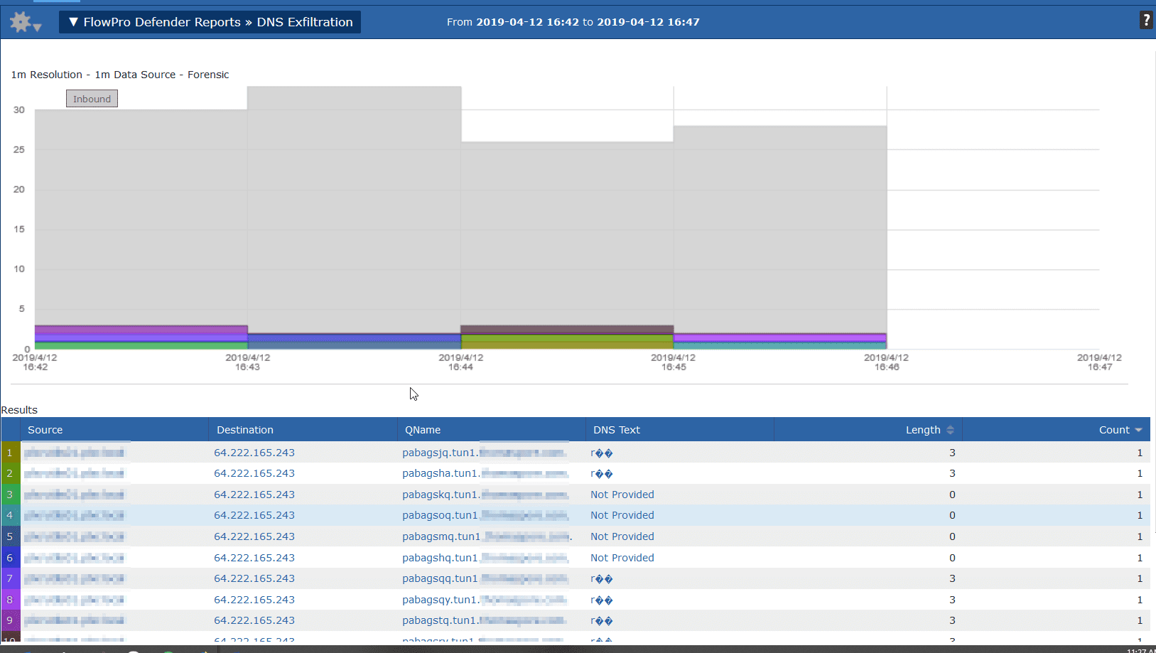 DNS Exfiltration report