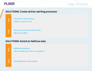 Gap analysis: the step-by-step guide for IT [with template] – Plixer