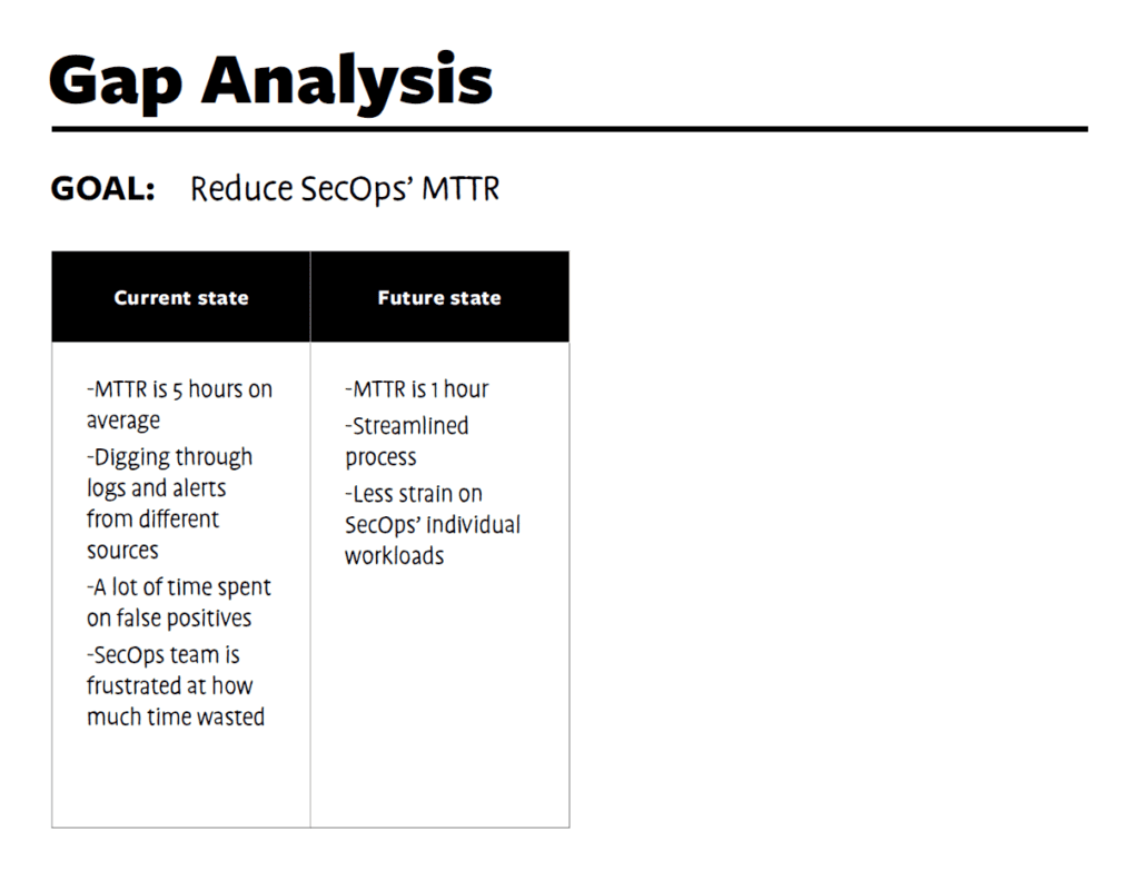 Gap analysis future state