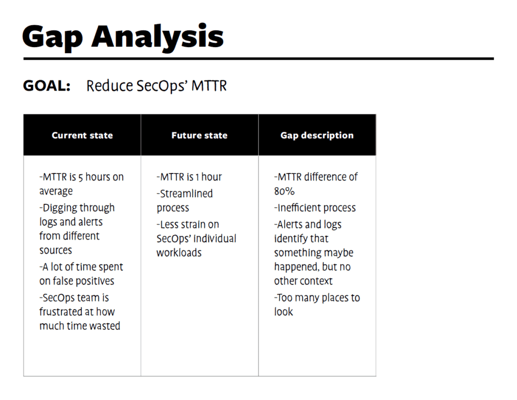 define gap analysis in education