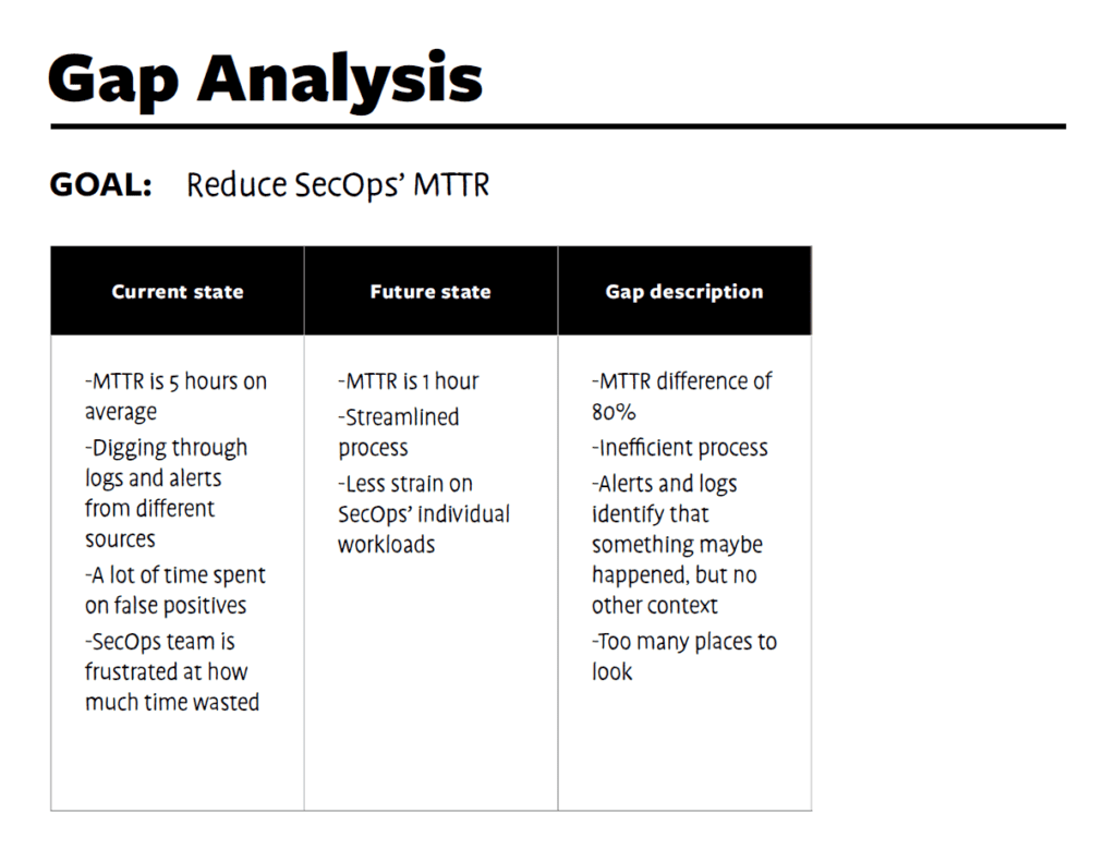 Gap analysis template - gap description