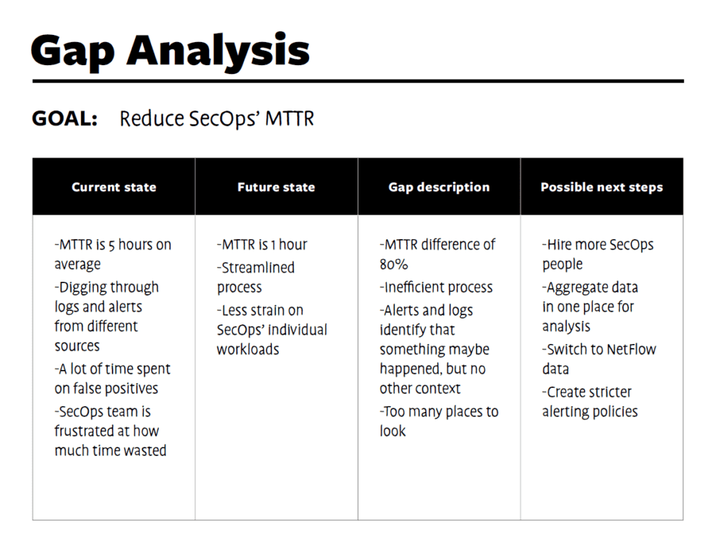 Gap analysis template - possible next steps