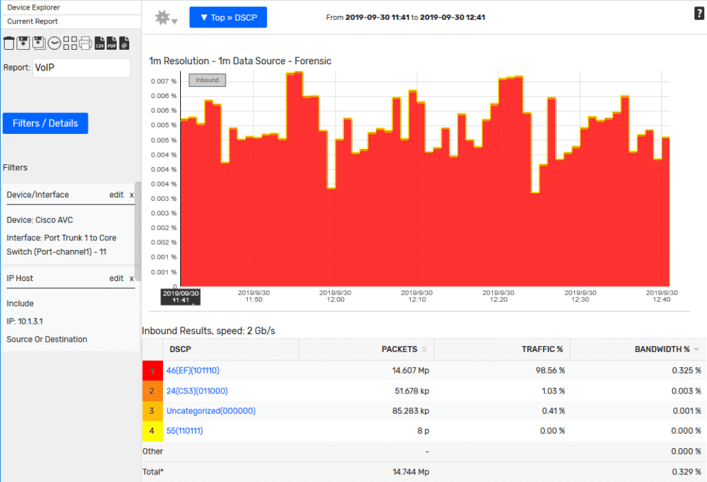 Scrutinizer: Top - DSCP report