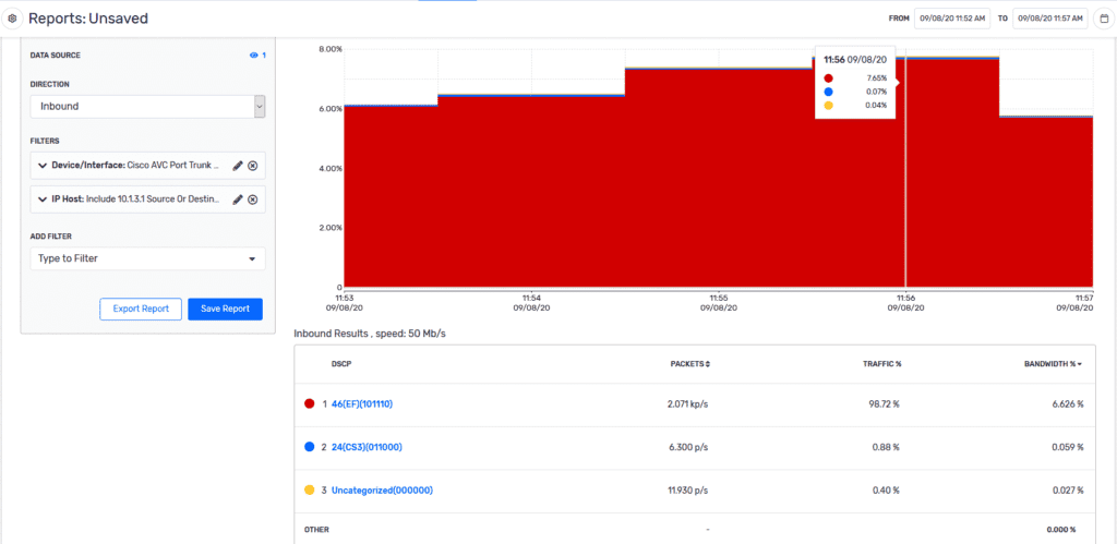 Scrutinizer: Top - DSCP report