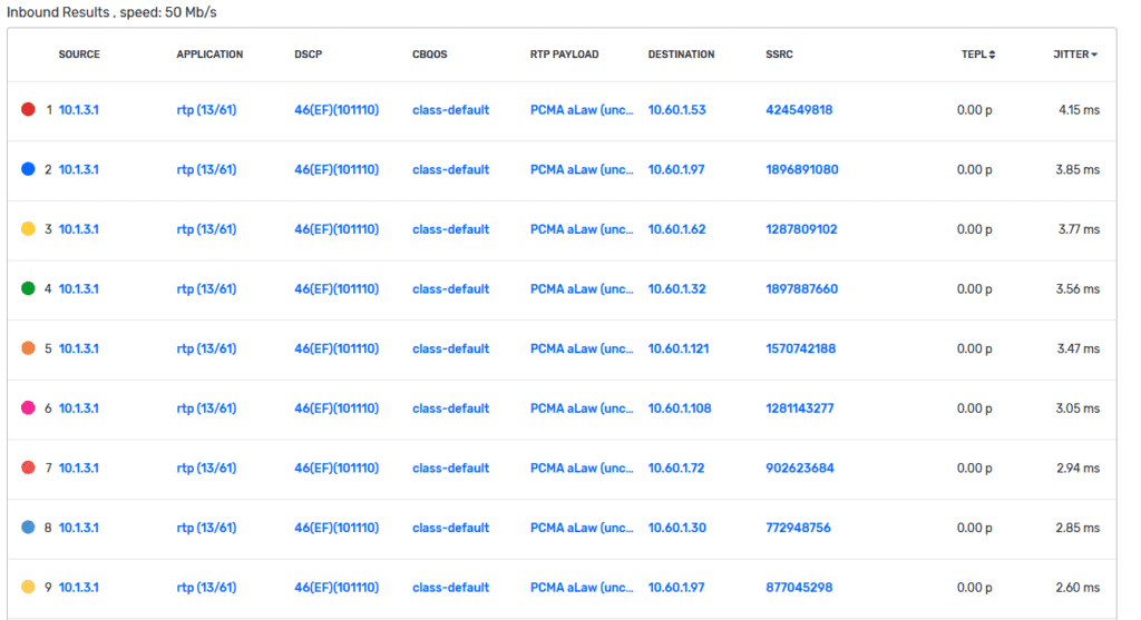 VoIP calls QoS classes