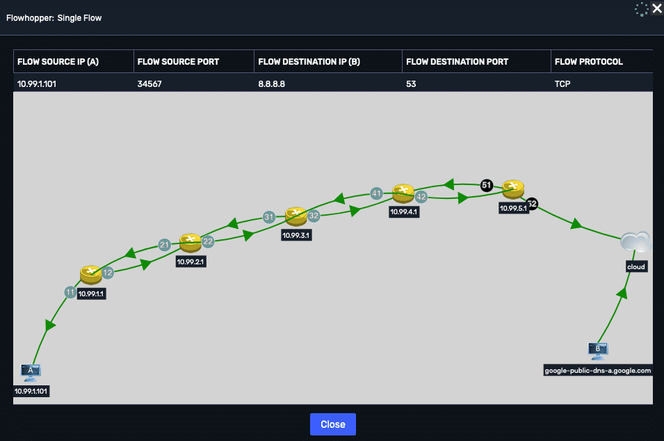 Scrutinizer: Flow Hopper