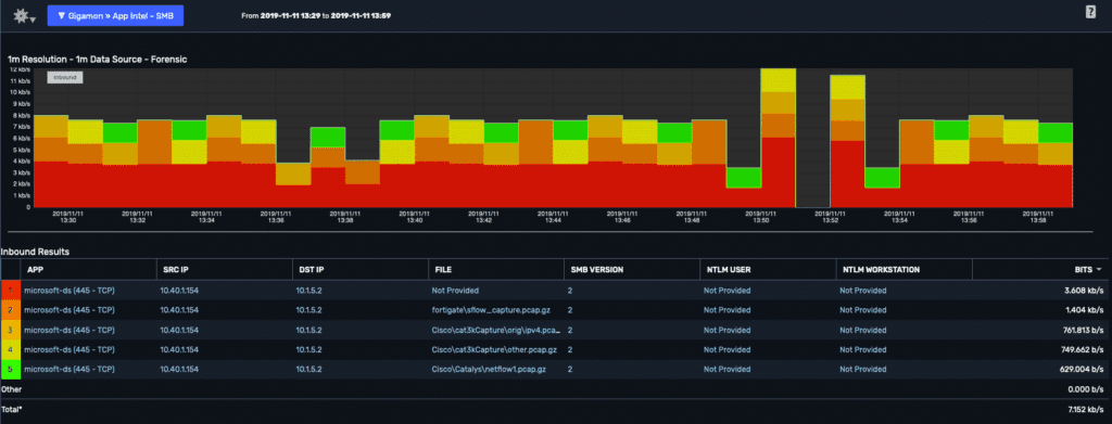 Scrutinizer: App Intel - SMB report